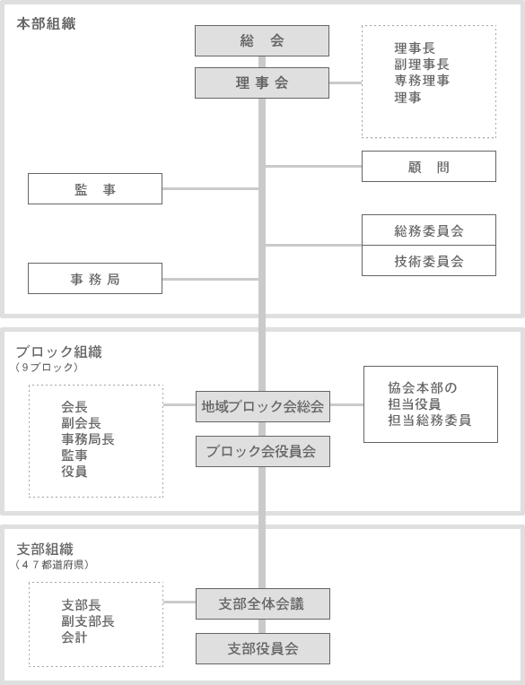 組織図